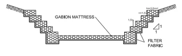 TYPICAL CHANNEL LININGS