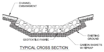 TYPICAL CHANNEL LININGS